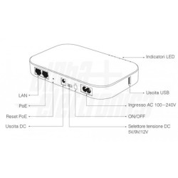 Mini Ups 18w 5/9/12v 1.4a +POE24|